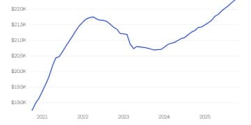 诺奖经济学家谈「2026两大忧思」：通胀失控、美股暴跌！