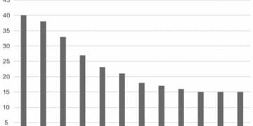 海外储能订单爆发 推动逾四十家公司上半年境外收入增长