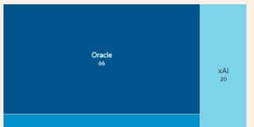 1200亿美元「幽灵债务」：翻开AI巨头们不想让你看的另一本账