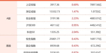 12月22日东方财富财经晚报（附新闻联播）