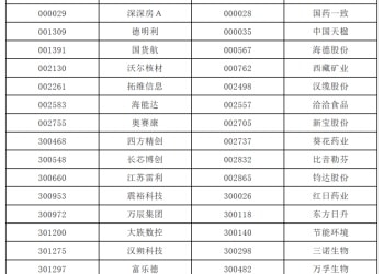 A股重要指数调整！今日正式实施！