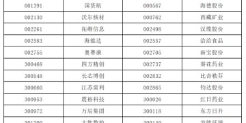 A股重要指数调整！今日正式实施！