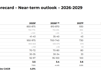 产能滑坡趋势明年见底 嘉能可豪言要做「世界铜王」