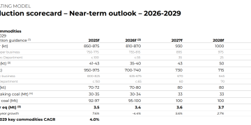 产能滑坡趋势明年见底 嘉能可豪言要做「世界铜王」