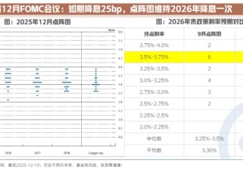 美联储降息背后 给大类资产配置带来哪些启发？