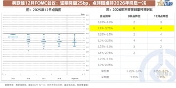 美联储降息背后 给大类资产配置带来哪些启发？