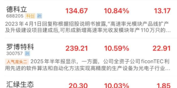 集体狂飙！CPO概念领涨两市 AI浪潮助力强劲增长