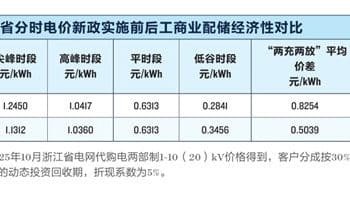 电价新政致回本周期拉长 分布式储能还有多大的想象空间？