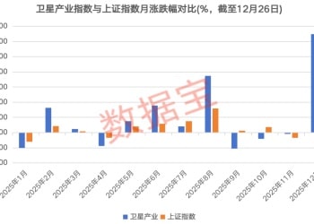卫星产业链核心公司出炉 这些机构密集调研股获融资客重点加仓