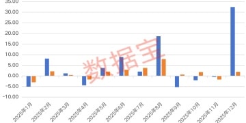 卫星产业链核心公司出炉 这些机构密集调研股获融资客重点加仓