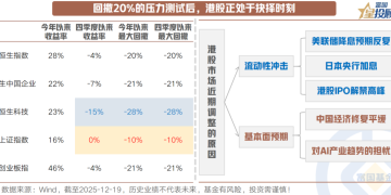 止损？加仓？港股的抉择之道！