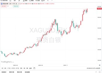 历史新高！银价年内涨逾100%！中美经贸 大消息