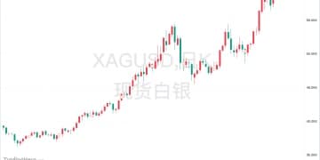 历史新高！银价年内涨逾100%！中美经贸 大消息