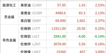 东方财富期货早餐 12月23日 周二