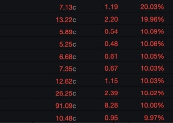 海南封关带火旅游消费：三亚免税销售连续4天破亿 备婚情侣「打飞的」买金 「有望成为全球度假胜地」