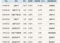 ETF今日收评 | 卫星相关ETF涨超5% 黄金股相关ETF跌幅居前