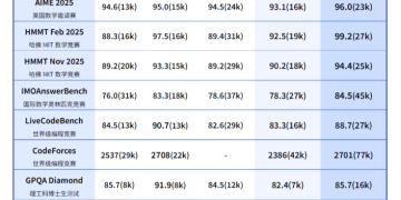 DeepSeek-V3.2正式发布 这些高研发概念股获机构关注(名单)