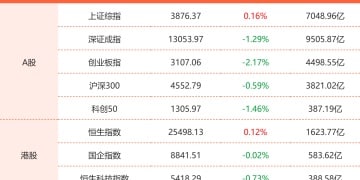 12月18日东方财富财经晚报（附新闻联播）