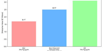 SpaceX冲刺IPO 拟募资超300亿美元 目标估值达1.5万亿美元