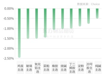 期市收评 | 商品期货多数上涨 沪银领涨期市