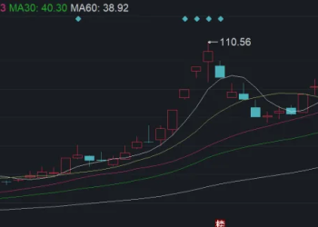 牛股扎堆「南下」 从融资工具到战略支点