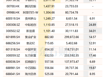 公募基准改革首轮摸排完成 监管关注三大重点 业内感受：推进较为审慎