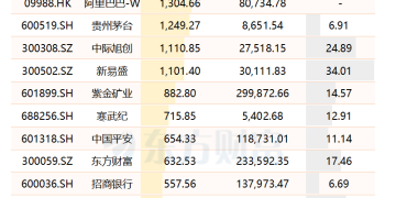 公募基准改革首轮摸排完成 监管关注三大重点 业内感受:推进较为审慎