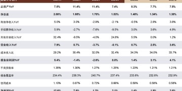 中金2026年展望：继续看好银行股的绝对收益与相对收益表现