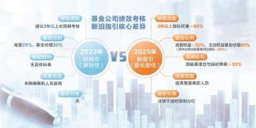 从「百货商场」到「精品超市」 基金公司主动「瘦身」重塑增长逻辑