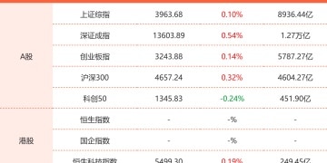 12月26日东方财富财经晚报（附新闻联播）