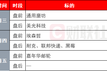 环球下周看点：三大央行决议重磅登场 非农、CPI将重塑美联储降息预期