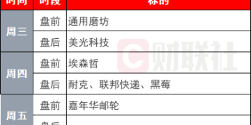 环球下周看点：三大央行决议重磅登场 非农、CPI将重塑美联储降息预期