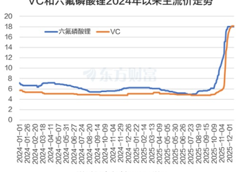 涨价「第一枪」！锂电池高景气延续 2025预测高增长股来了