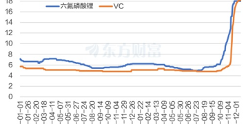 涨价「第一枪」!锂电池高景气延续 2025预测高增长股来了