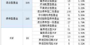 被动指数型产品占45% 2025年新基发行数量创四年新高