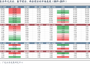 广发策略：牛市产业主线 如何跨年、如何躁动？