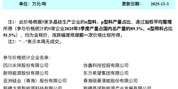 硅业分会：展望12月国内多晶硅产量预计仍将维持在12万吨以内