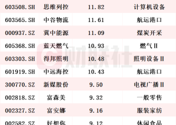 年内近40家上市公司分红超百亿 股息率居前A股名单一览