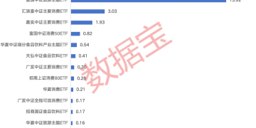 企稳反弹 有望迎双位数增长！机构扎堆调研的大消费+内需升级潜力股出炉 融资客重点埋伏