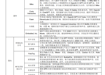 华为首款AI情绪陪伴产品全部售罄 机构看好AI玩具市场潜力 两大细分领域有望受益