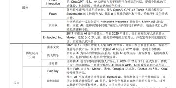 华为首款AI情绪陪伴产品全部售罄 机构看好AI玩具市场潜力 两大细分领域有望受益