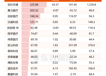 国家药监局在北京召开脑机接口医疗器械工作推进会