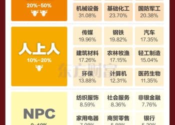 最「夯」涨超70% 一图速览2025年A股行业表现