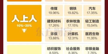 最「夯」涨超70% 一图速览2025年A股行业表现