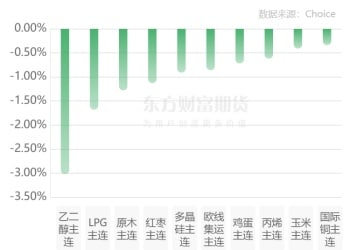 期市收评 | 商品期货多数上涨 贵金属延续强势