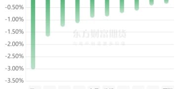 期市收评 | 商品期货多数上涨 贵金属延续强势