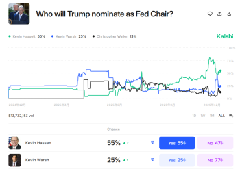 特朗普「钦点」联储主席呼之欲出 但为何上任后难令其如意？一文读懂