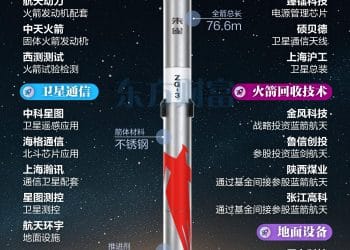 朱雀三号首飞在即！一图梳理可回收火箭概念