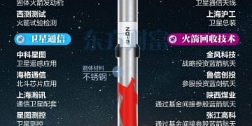 朱雀三号首飞在即！一图梳理可回收火箭概念