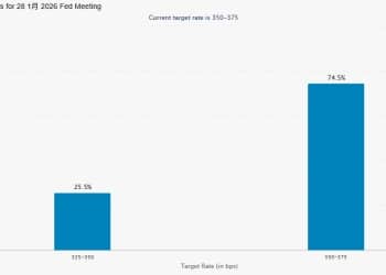 昨夜非农对美联储降息究竟影响几何？华尔街这么认为